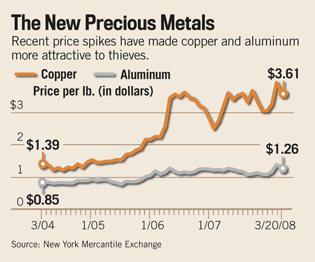 U.S. News image of precious metals chart